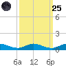 Oslo tide chart for Sunday, September 25, 2022
