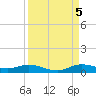 Oslo tide chart for Monday, September 5, 2022
