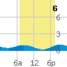 Oslo tide chart for Tuesday, September 6, 2022
