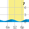 Oslo tide chart for Wednesday, September 7, 2022