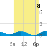 Oslo tide chart for Thursday, September 8, 2022