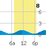 Oslo tide chart for Saturday, October 8, 2022