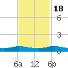 Oslo tide chart for Friday, November 18, 2022