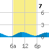 Oslo tide chart for Monday, November 7, 2022