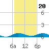 Oslo tide chart for Tuesday, December 20, 2022