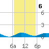Oslo tide chart for Tuesday, December 6, 2022