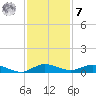 Oslo tide chart for Wednesday, December 7, 2022