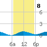 Oslo tide chart for Thursday, December 8, 2022