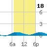 Oslo tide chart for Wednesday, January 18, 2023
