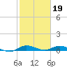 Oslo tide chart for Thursday, January 19, 2023