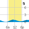 Oslo tide chart for Thursday, January 5, 2023