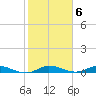 Oslo tide chart for Monday, February 6, 2023