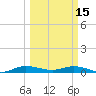 Oslo tide chart for Wednesday, March 15, 2023