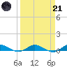 Oslo tide chart for Tuesday, March 21, 2023