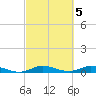 Oslo tide chart for Sunday, March 5, 2023