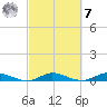 Oslo tide chart for Tuesday, March 7, 2023