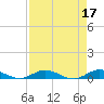 Oslo tide chart for Monday, April 17, 2023