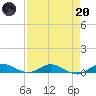 Oslo tide chart for Thursday, April 20, 2023