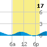 Oslo tide chart for Wednesday, May 17, 2023