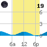 Oslo tide chart for Friday, May 19, 2023