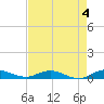 Oslo tide chart for Thursday, May 4, 2023