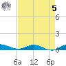 Oslo tide chart for Friday, May 5, 2023