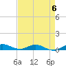 Oslo tide chart for Saturday, May 6, 2023