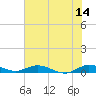 Oslo tide chart for Wednesday, June 14, 2023