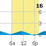 Oslo tide chart for Friday, June 16, 2023