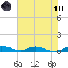 Oslo tide chart for Sunday, June 18, 2023