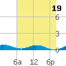 Oslo tide chart for Monday, June 19, 2023