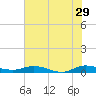 Oslo tide chart for Thursday, June 29, 2023