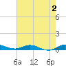Oslo tide chart for Friday, June 2, 2023