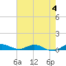 Oslo tide chart for Sunday, June 4, 2023