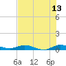 Oslo tide chart for Thursday, July 13, 2023