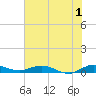Oslo tide chart for Saturday, July 1, 2023