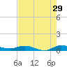 Oslo tide chart for Saturday, July 29, 2023