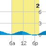 Oslo tide chart for Sunday, July 2, 2023
