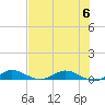 Oslo tide chart for Thursday, July 6, 2023