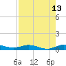 Oslo tide chart for Sunday, August 13, 2023