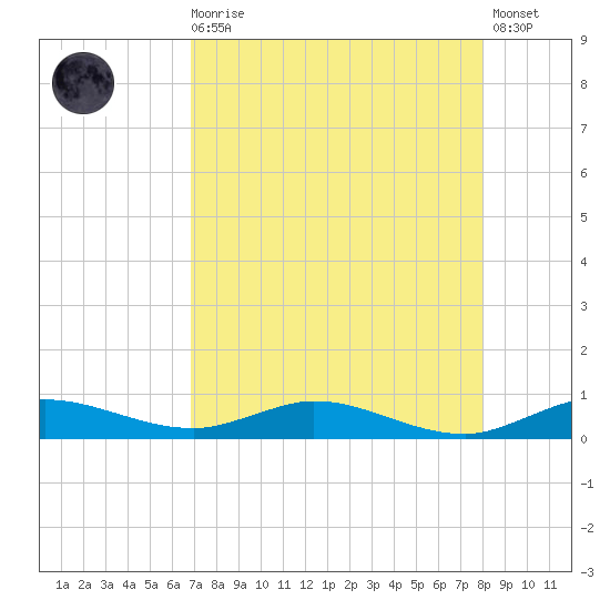 Oslo tide chart for Wednesday, August 16, 2023