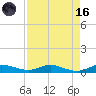 Oslo tide chart for Wednesday, August 16, 2023