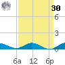 Oslo tide chart for Wednesday, August 30, 2023
