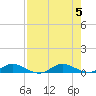 Oslo tide chart for Saturday, August 5, 2023