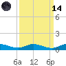 Oslo tide chart for Thursday, September 14, 2023