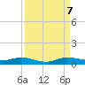 Oslo tide chart for Thursday, September 7, 2023