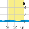 Oslo tide chart for Saturday, September 9, 2023