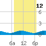 Oslo tide chart for Thursday, October 12, 2023