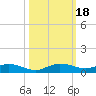 Oslo tide chart for Wednesday, October 18, 2023