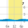 Oslo tide chart for Saturday, October 7, 2023